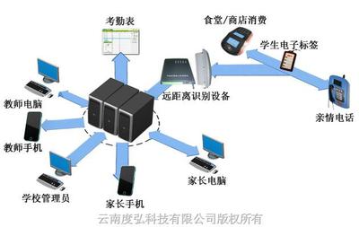 度弘家校通 網(wǎng)絡(luò)信息技術(shù)研發(fā)的橋梁