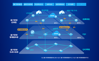 易科騰亮相第二屆全國光量子科學與技術學術會議，展示網絡信息技術研發新突破