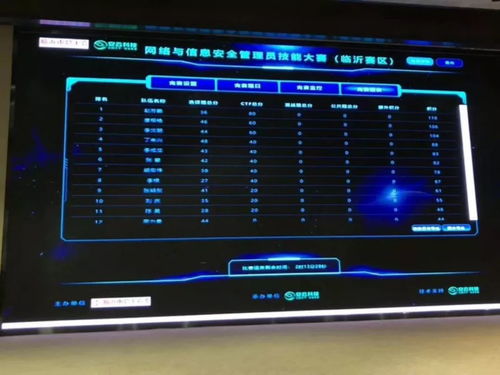 安云科技全面賦能，助力臨沂網絡與信息安全管理員選拔賽