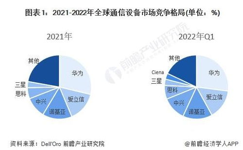 華為5G專利全球領先，要求日本通信企業支付專利費 合作與合規是關鍵