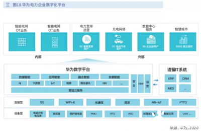 未來電力企業(yè) 以信息化服務(wù)筑基，駛?cè)霐?shù)字化轉(zhuǎn)型快車道