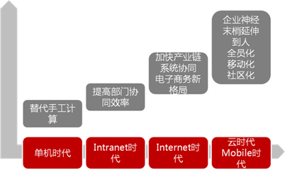 用友軟件營銷服務(wù)中心 賦能企業(yè)信息化建設(shè)，驅(qū)動數(shù)字化轉(zhuǎn)型新未來