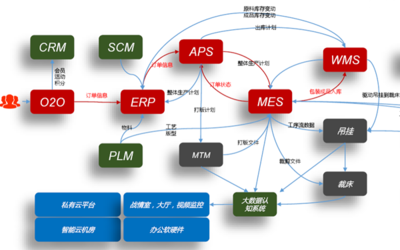 企業(yè)信息化建設(shè)服務(wù) 驅(qū)動未來，智贏先機(jī)