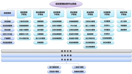 廣州南方電建 以項(xiàng)目化管理體系驅(qū)動企業(yè)信息化建設(shè)升級