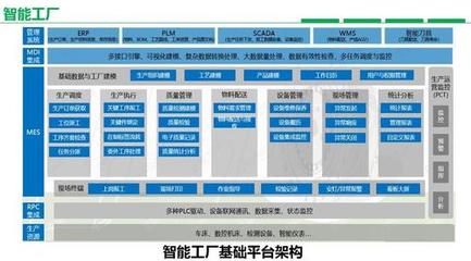 工業(yè)互聯(lián)網(wǎng)賦能企業(yè)數(shù)字化轉(zhuǎn)型 洞悉痛點(diǎn)，深化信息化服務(wù)